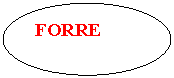 Oval: FORRE